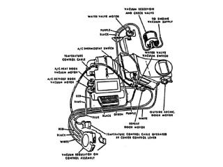 1967 1968 Mustang AC Vacuum Line Hose Kit